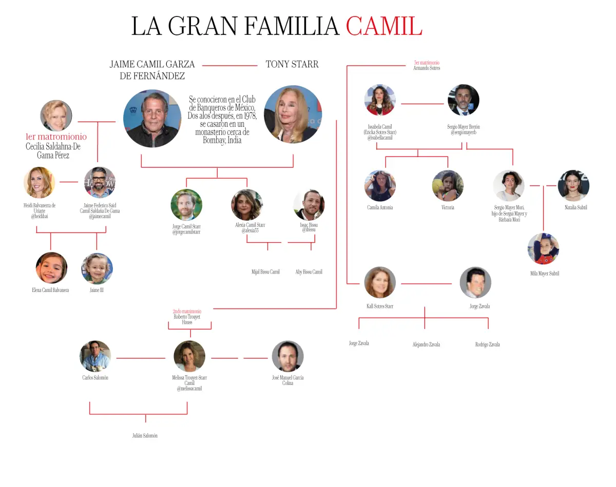 arbol-genealogico-camil.jpg