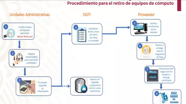 Entrega-compu-se