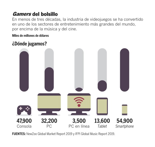 Videojuegos-grafico