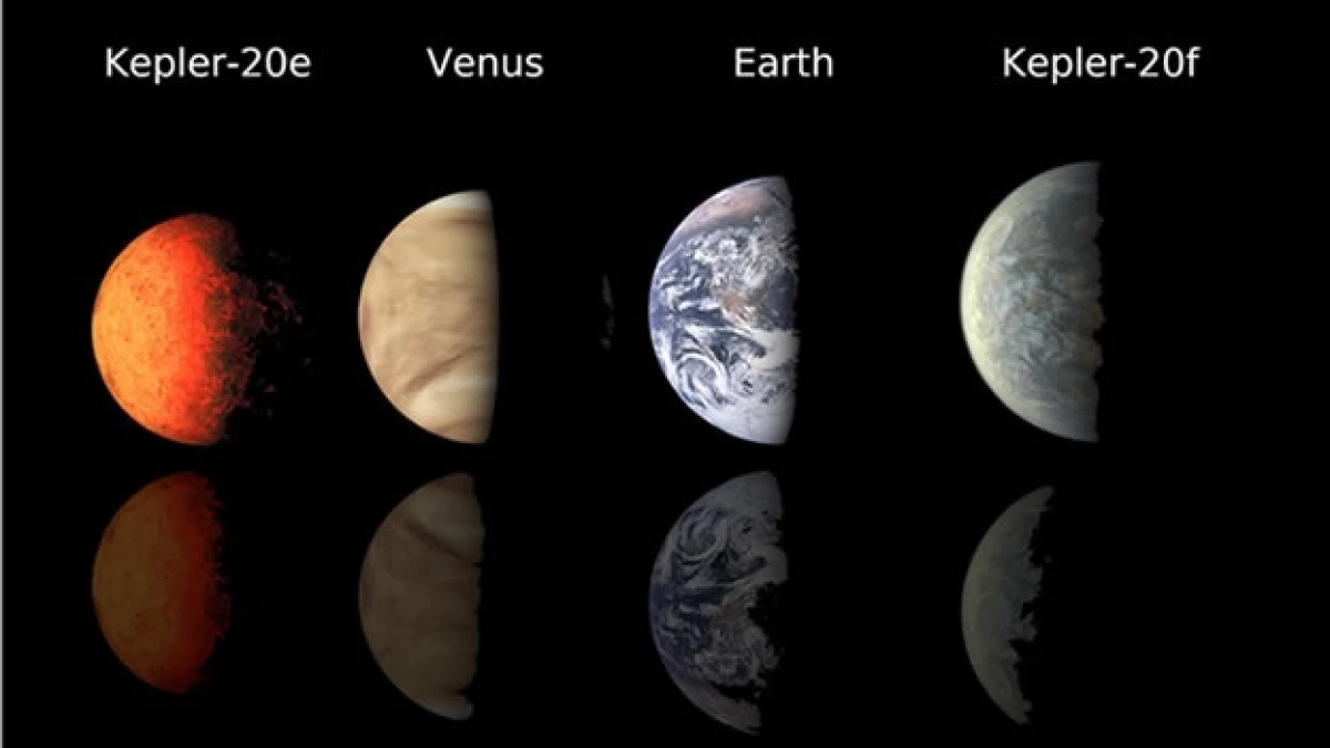 La NASA halla los planetas Kepler-20