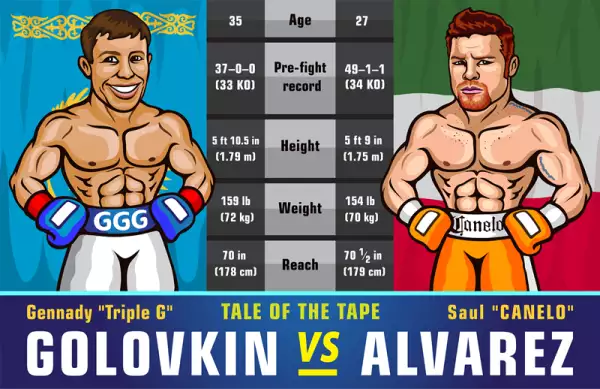 Canelo.
