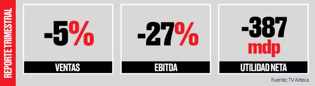 tv azteca