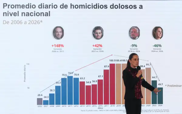 Homicidios dolosos