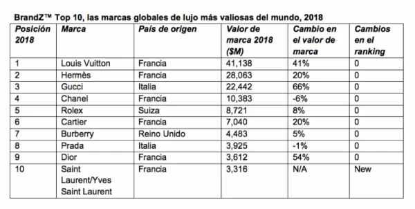 Fuente: