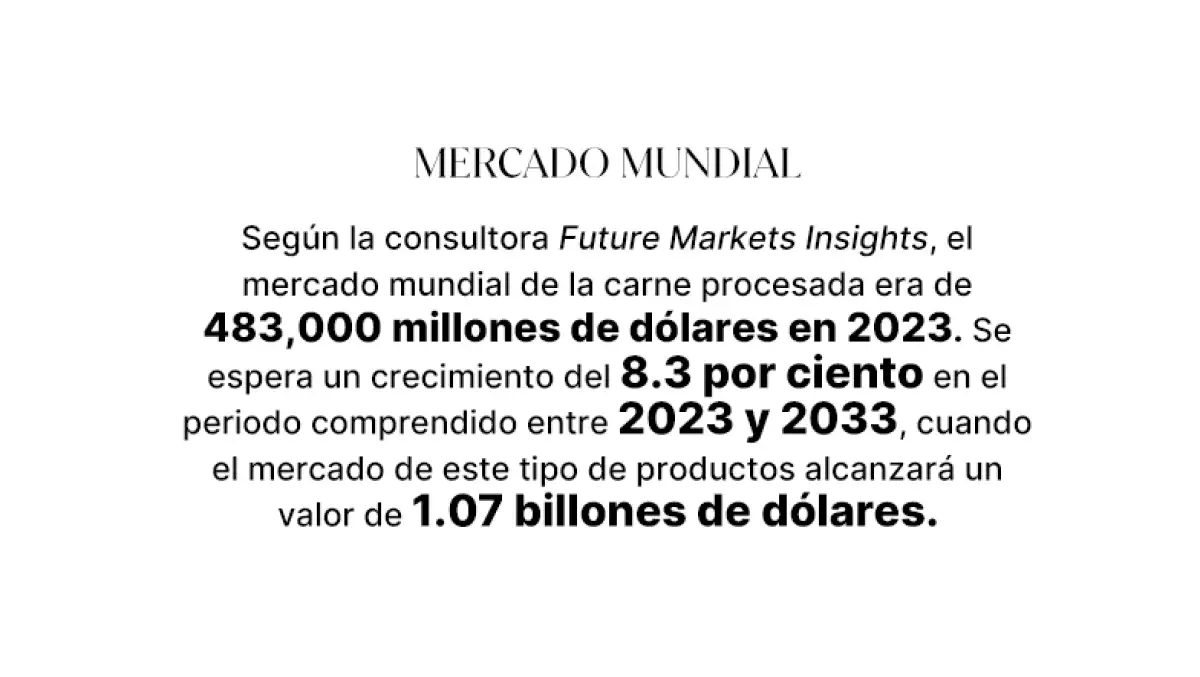 mercado mundial de embutidos