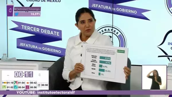 Estadísticas