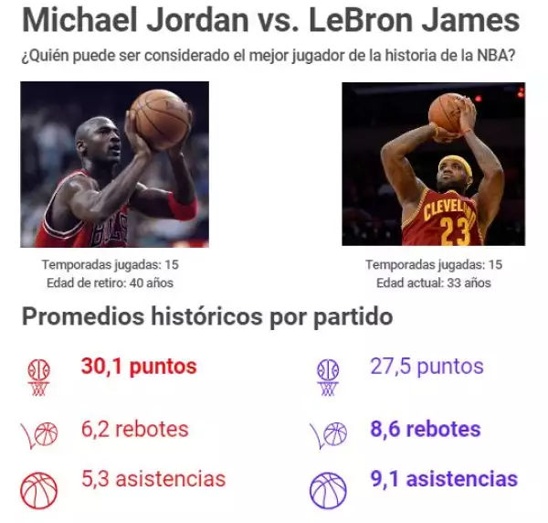 Promedio