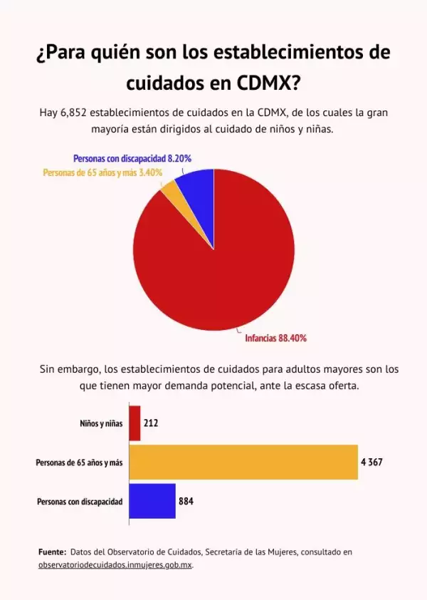 Establecimientos_Cuidados_CDMX.jpeg
