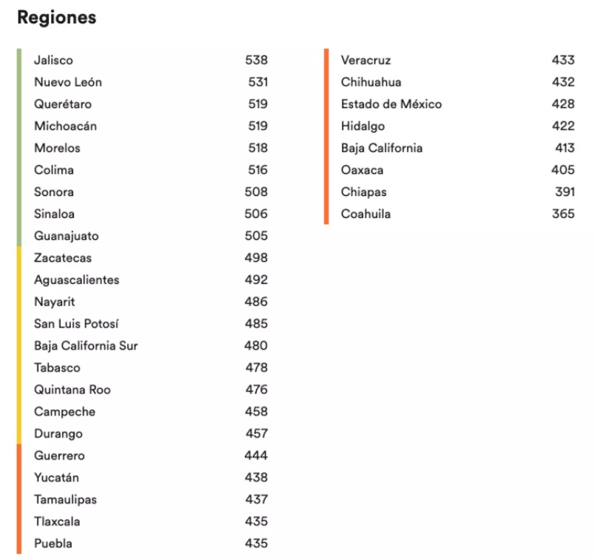 indice-ingles-estados-mexico.jpeg