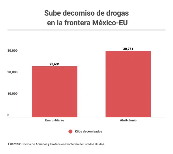 decomiso-drogas.png