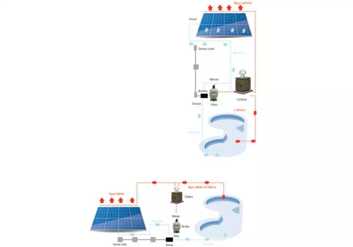 Calenatdor Solar