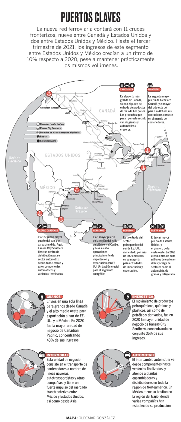 The new railway giant