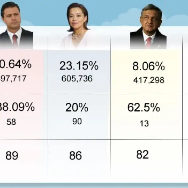 Twitter candidatos enredados domingo 29 de abril 