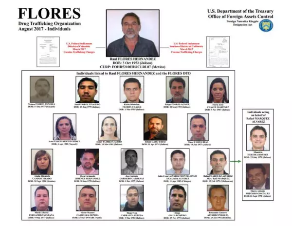 Rafael Márquez investigación