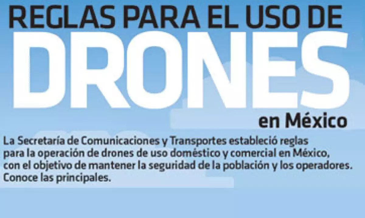 Drones portada