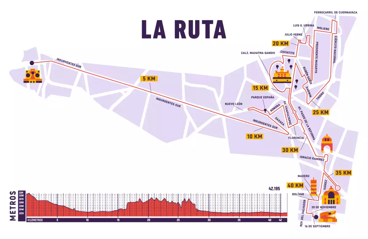 Mapa, recorrido y ruta del Maratón CDMX 2021