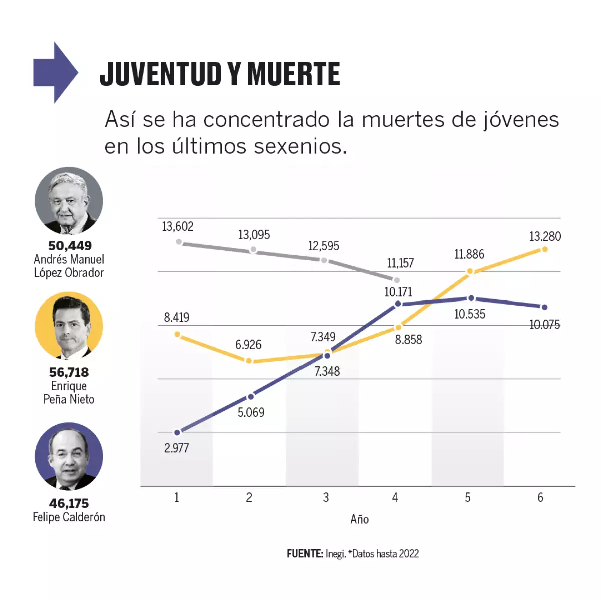 homicidios-jovenes-sexenio