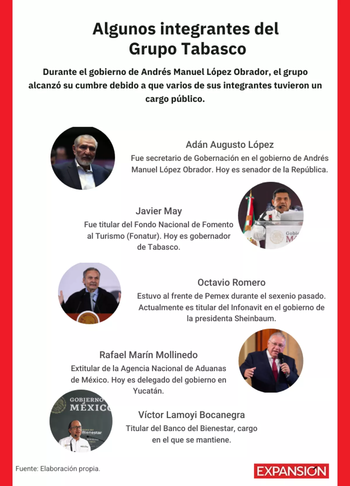 quienes son del grupo tabasco.png