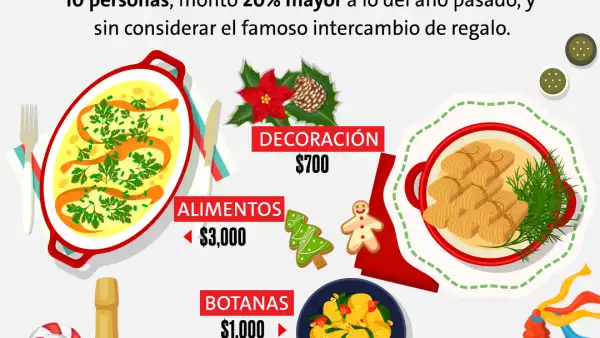 cuanto-se-gasta-en-una-posada