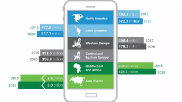 México tendrá 100.6 millones de usuarios móviles dentro de cinco años. (Foto: Cisco )