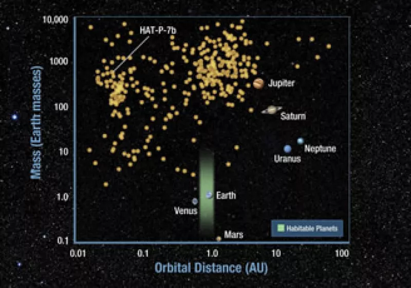 El telescopio orbital Kepler podría determinar si otros planetas tienen agua y oxígeno. (Foto: Reuters)