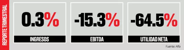 Números rojos.