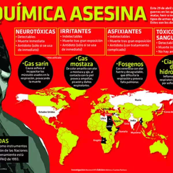 Infograf�a Qu�mica