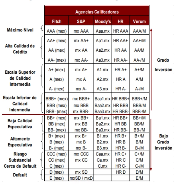 Calificaciones