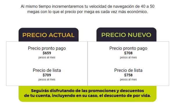 Totalplay envía correos a sus usuarios sobre el cambio de precios. 