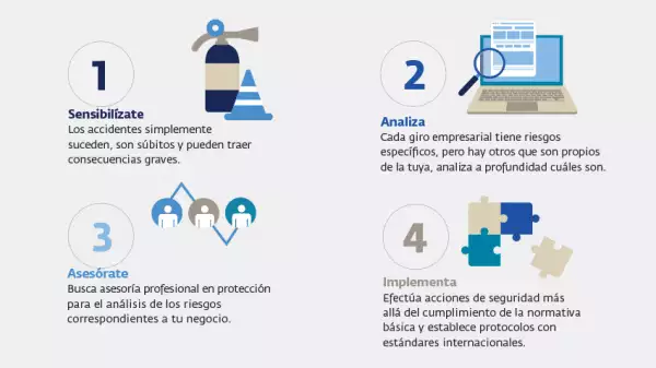 Podrás contar con el respaldo de los planes