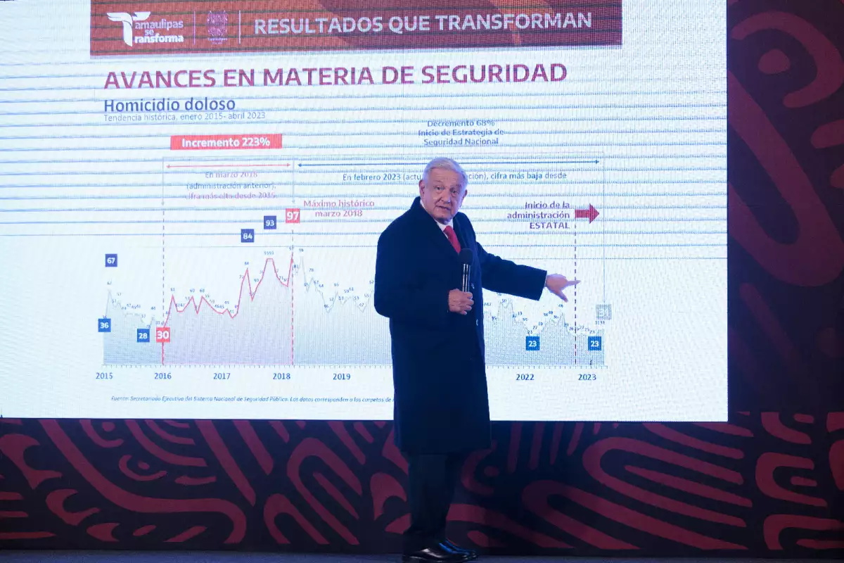 Inseguridad-Tabasco-AMLO.jpeg