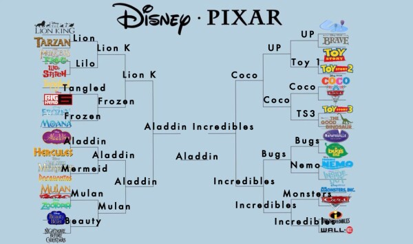Disney-Pixar-ELLE