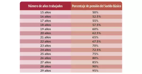 tabla-decimo-transitorio-issste-2.jpg
