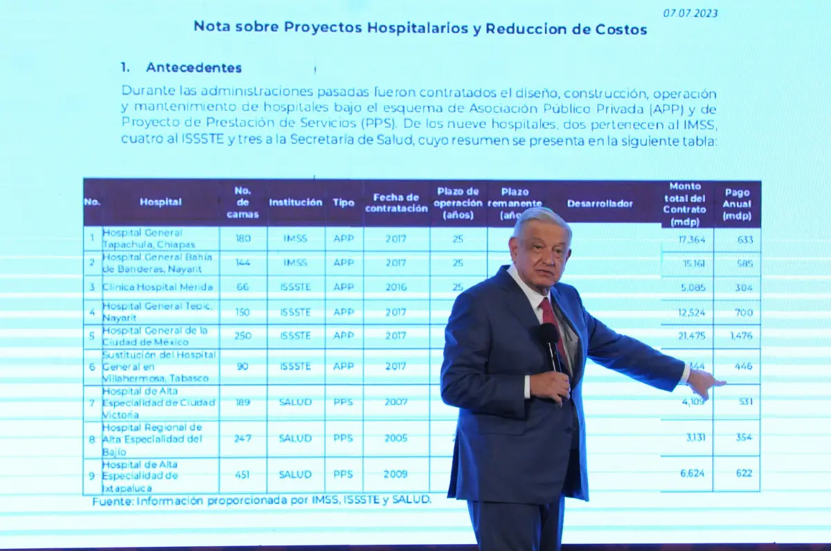 AMLO---hospitales