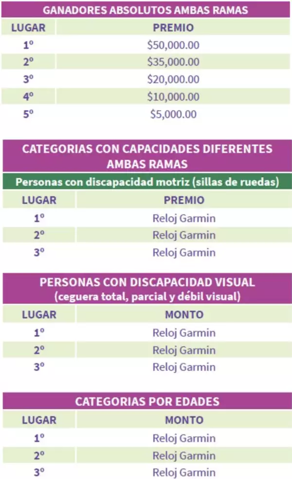 premios-medio-maraton-cdmx-2025.png