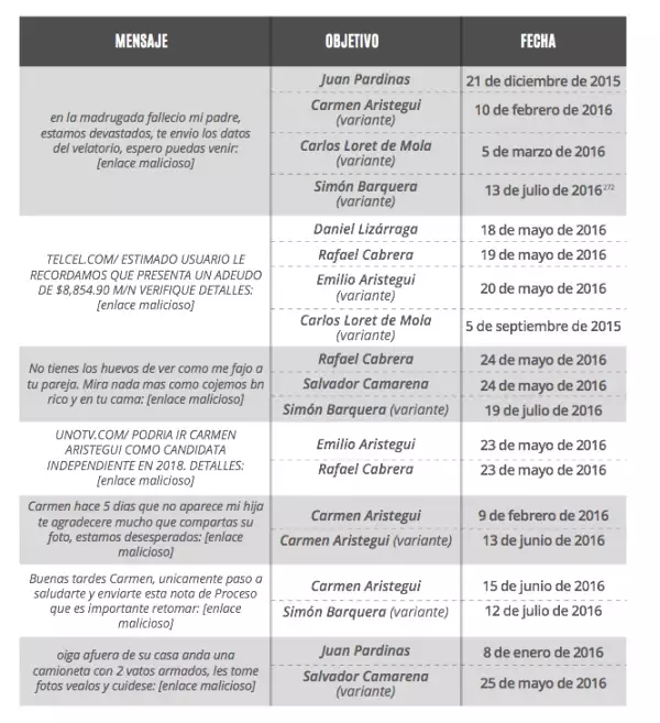 #GobiernoEspía