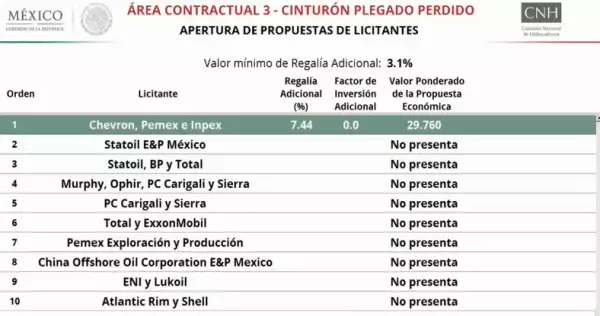 Consorcio internacional