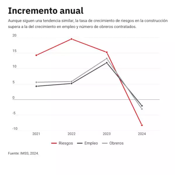 riesgos-laborales-empleo