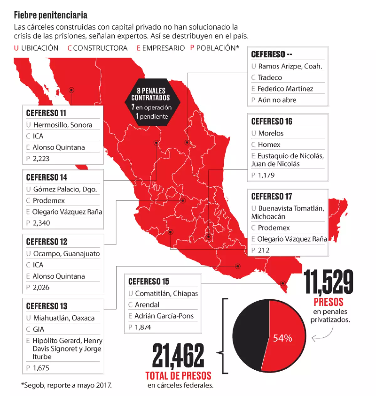 La política penitenciaria