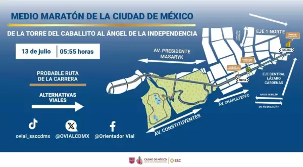 medio-maraton-cdmx-2025-ruta