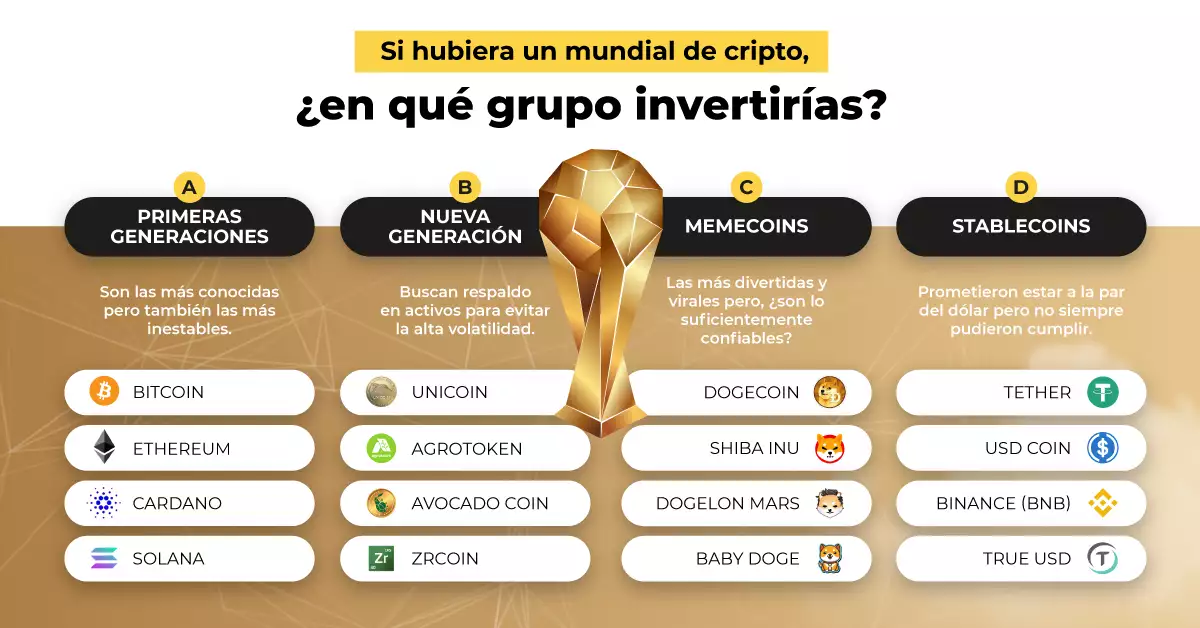 ¿Y si hubiera un “Mundial de cripto”? Un fixture para entender las principales criptomonedas