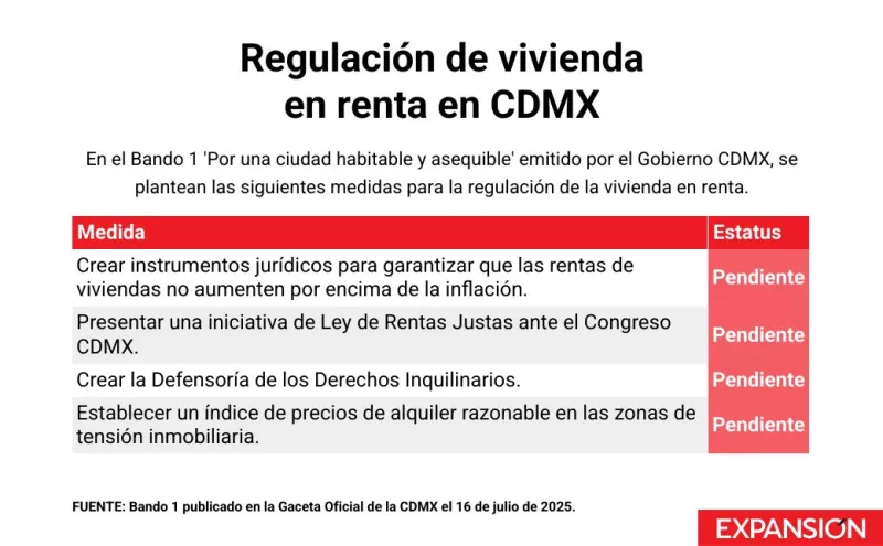 bando-1-renta-cdmx.jpg