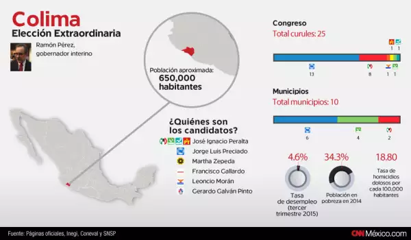 (Foto: CNN Expansión )