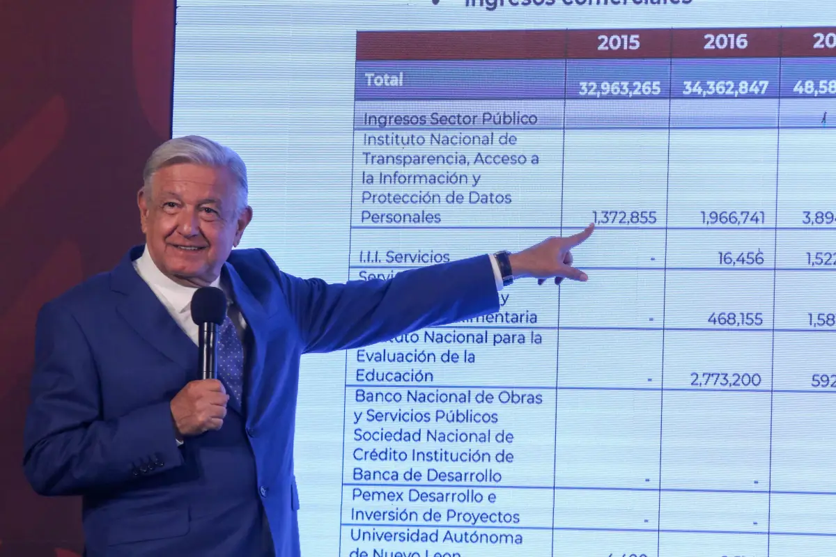 AMLO perfila 'hachazo' a órganos autónomos incómodos, a pesar de embates