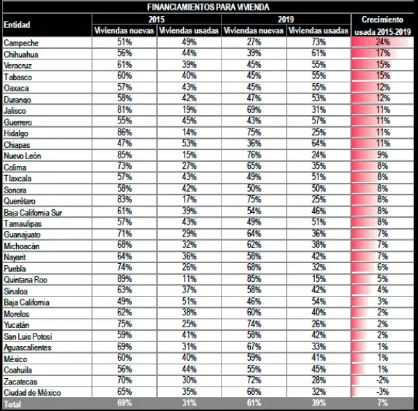 tabla vivienda usada.jpg