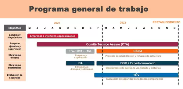 Programa de trabajo para la rehabilitación de la Línea 12 del Metro CDMX.