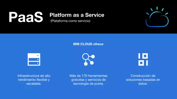 una nueva plataforma de servicios hospedados sobre la nube,