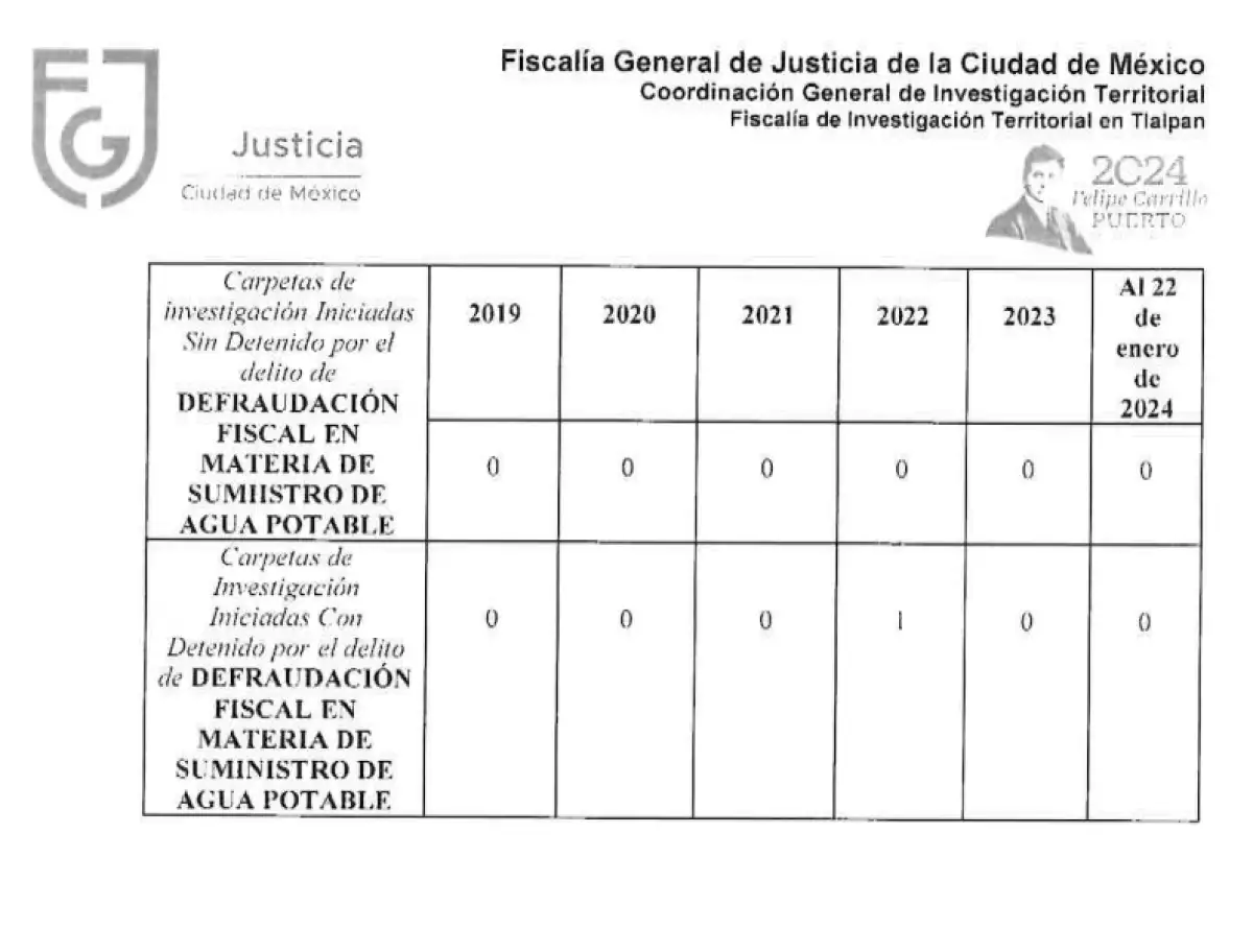 Fiscalia-CDMX-Huachicoleo-Agua