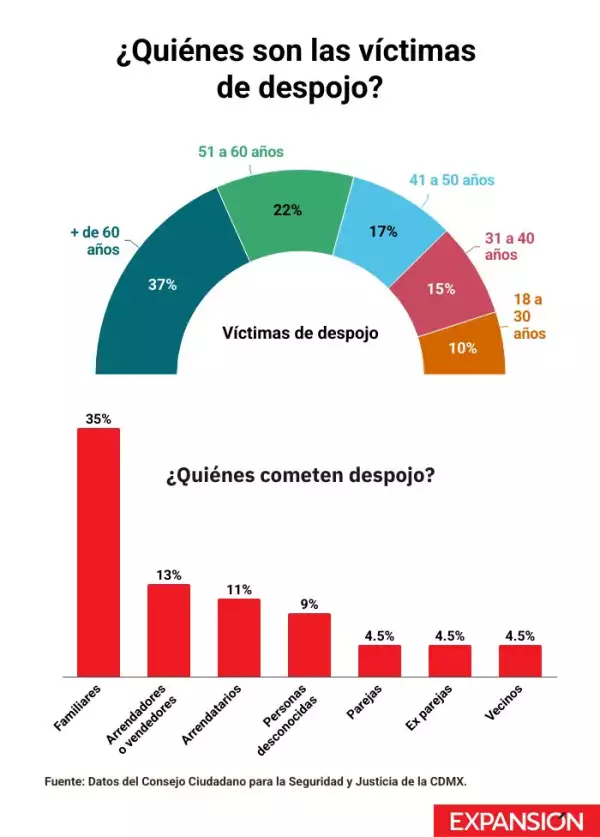 victimas-despojo-cdmx.jpg