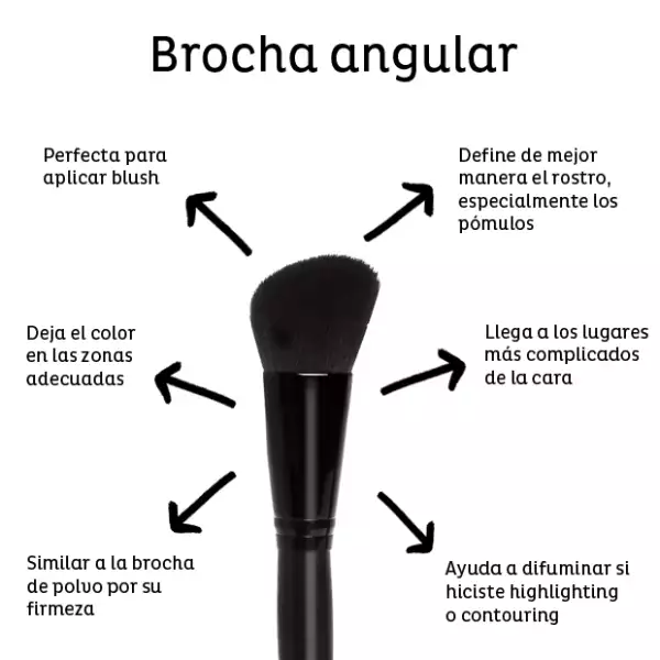 Brocha angular para aplicar blush con más presición.